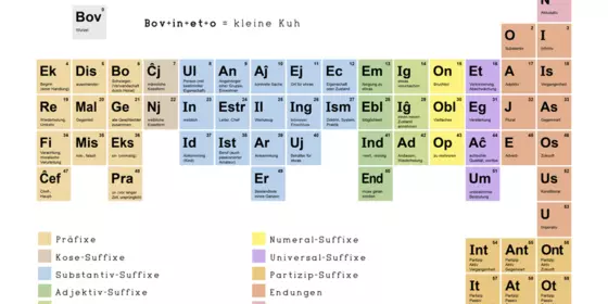 Esperanto lernen verstehen und sprechen  ansehen