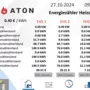 Energieauswertungen mit PV-Anlage