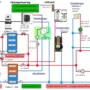 Onlineschema mit aktuellen Betriebszuständen